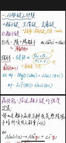 清大化學-理化/化學教學📖 - 高二化學-化學鍵 上課內容