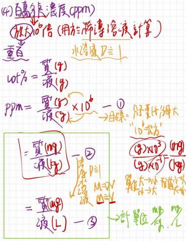 清大化學-理化/化學教學📖 - 高一化學-溶液的濃度 上課內容