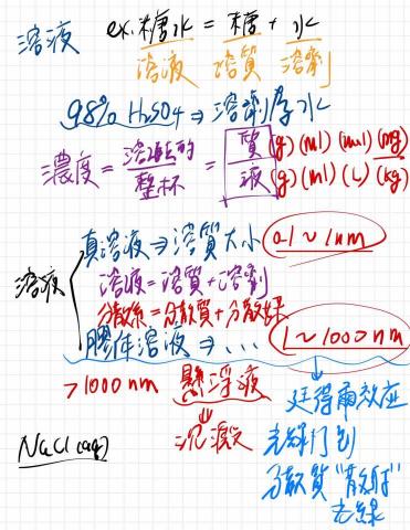 清大化學-理化/化學教學📖 - 高一化學-溶液的濃度 上課內容