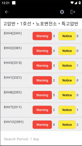 Timmy - pds-connected mobile app