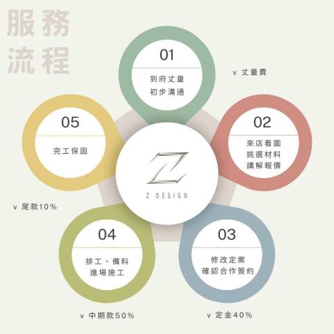 湛美室內設計 - 