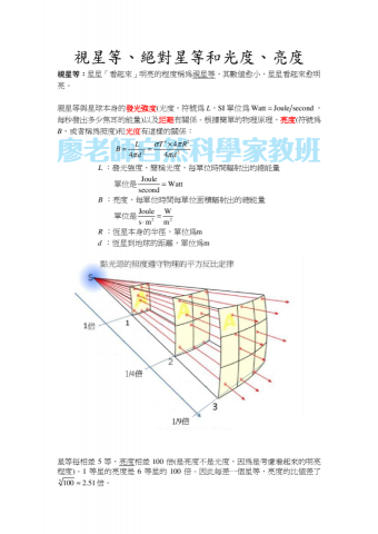 廖老師自然科學家教班 - 