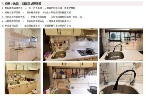 阿喨 Alex - ? 廚房小改造 ｜問題與處理流程

1. 廚房檯面單調老舊　&rarr;　貼上白色貼膜　&rarr; 覆蓋透明防水膜，清潔好整理
2. 櫥櫃老舊不美觀　&rarr;　更換櫃子把手　&rarr; 貼上木紋貼膜提升整體質感
3. 淨水器與水龍頭老舊　&rarr;　更換淨水器設備　&rarr; 安裝鵝頸造型水龍頭，外型升級
4. 水龍頭不便使用　&rarr;　更換為可調整方向　&rarr; 提高使用彈性與便利性
5. 缺乏置物空間　&rarr;　加裝黑色瀝水架　&rarr; 搭配橫桿可吊掛鍋