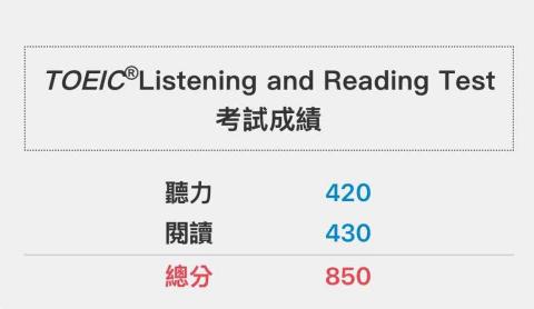 Anita Lee - 去年11月多益成績