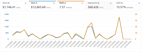 Amazon 破億營收廣告投放師 - 