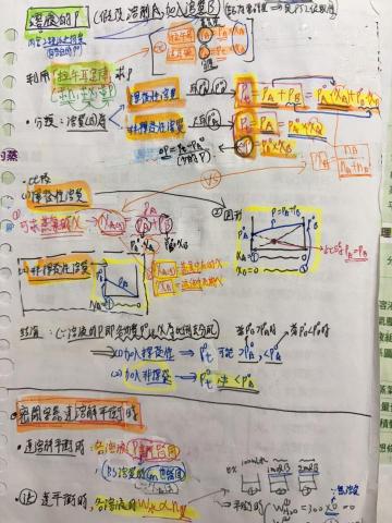 蔡沅錡 - 化學筆記範例1