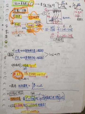 蔡沅錡 - 化學筆記範例2