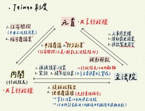 采彤 - 公民筆記統整
