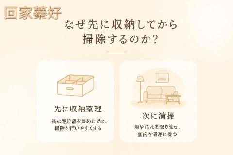 回家蓁好 - 真正的整潔，不只是表面乾淨，而是從空間的「秩序」開始。