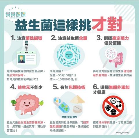 陳宣妤 - 針對益生菌挑選撰寫圖文