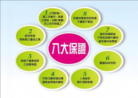 邦運 - 不放棄 任何能展現給 客戶了解機會
 想讓客戶 不踩雷   
 20年公司 ，30歲團隊
，   也有45歲團隊     適應任何年齡層