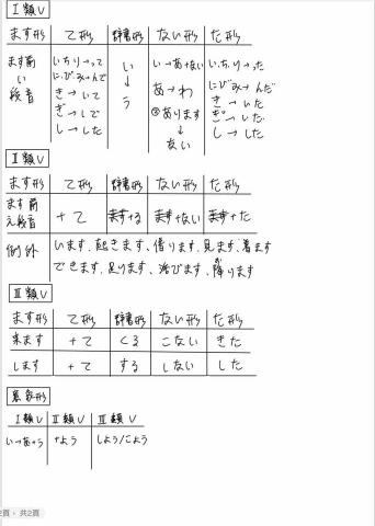 劉威廷 - 動詞變化