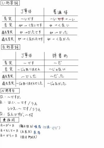 劉威廷 - 形容詞變化