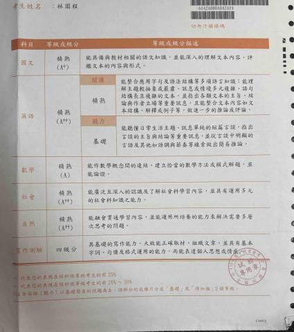 林園程 - 國中會考的成績證明