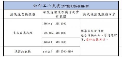 小丁 - 價格公開透明