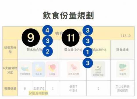 蔡姿勤 - 飲食個人規劃