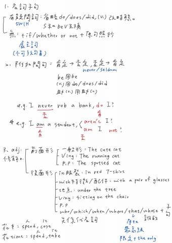 邱妍綸 - 文法教學