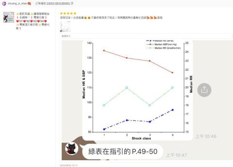 歐趴救星 唯一N3N4學姊指導，代寫個案報告專業服務! - N1 N2 N3進階通過，客戶回饋。