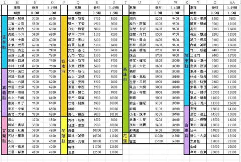 提供17噸貨車服務的專家祐富水電、運輸、倉儲