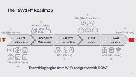 Jason Kuo - 簡報設計＆內容行銷培訓