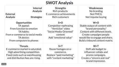 Jason Kuo - 市場調查（SWOT分析）
