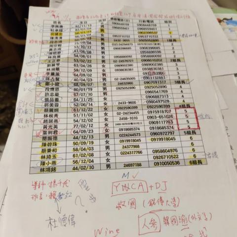 林琦玉 - 员工人数