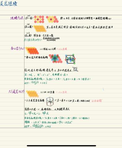 賴顥允 - 個人筆記