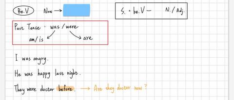 陳恩瑄 - 英文動詞文法