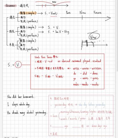 陳恩瑄 - 英文動詞文法