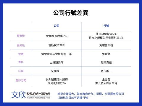 文欣稅務記帳士事務所 - 