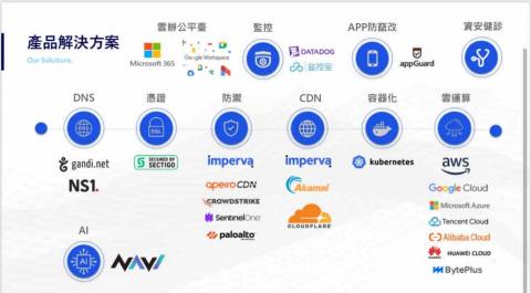 林妍萱 Rosa  - 一站式全方位遠端整合方案