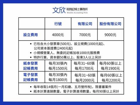 文欣稅務記帳士事務所 - 