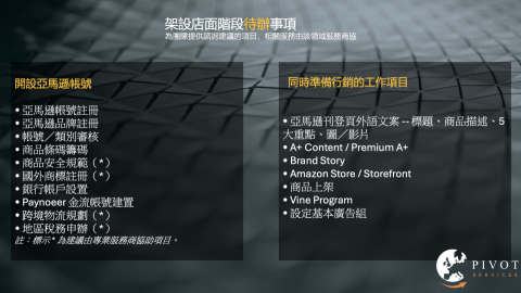 彼蒙特行銷 - 架設店面階段待辦事項
