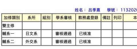 呂季熹 - 輔系日文系與外交系