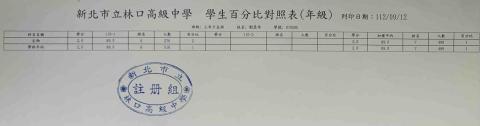 劉柔岑 - 高中在校生物成績排名