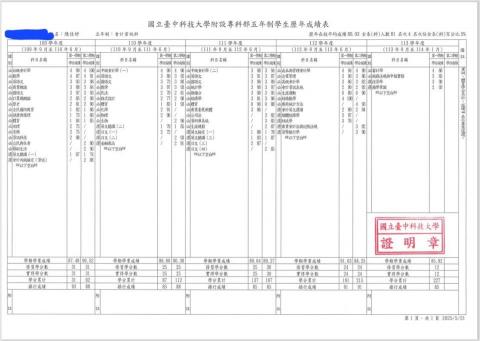 陳佳妤 - 學校成績證明