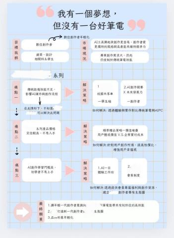 林巧筑 - 海報設計