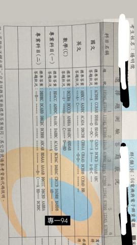 楊 - 專業科目一94
專業科目二 微處理機、數位邏輯各錯一題