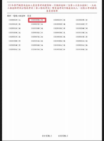 張齊恩 - 電機技師總成績全國第二（名次排列由左到右上到下）