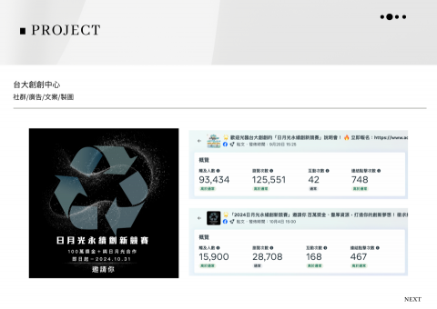 石珮筠Lily - 社群廣告投放