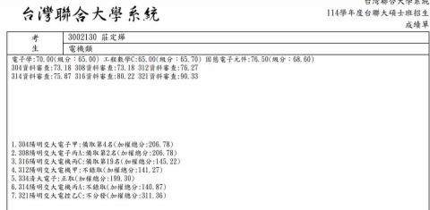 莊定燁 - 台聯大考試成績-三科皆為H0（該科目的前10%）