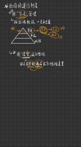 陳姵蓁 - 國一歷史教學（2）
