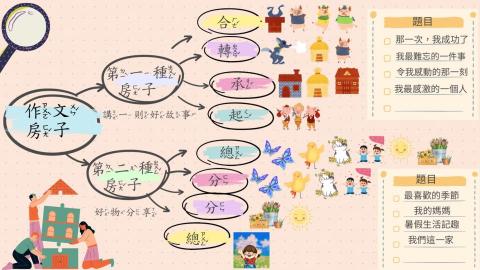 劉育如 - 說故事學作文架構