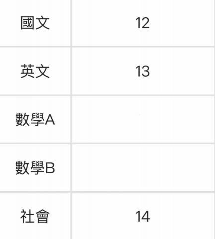 廖妤珊 - 學測成績單