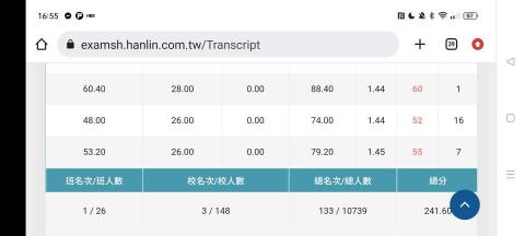翁詩郁 - 高三分科模擬考成績