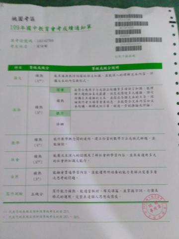 翁詩郁 - 國中會考成績通知單