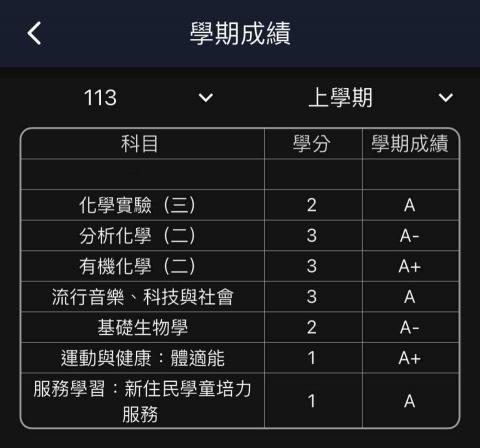 中山大學 - 成績單