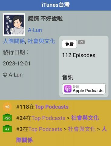 A-Lun (阿綸)活動規劃/情感諮詢/人際溝通教練 - 感情不好說啦Podcast最佳排名(TOP118)