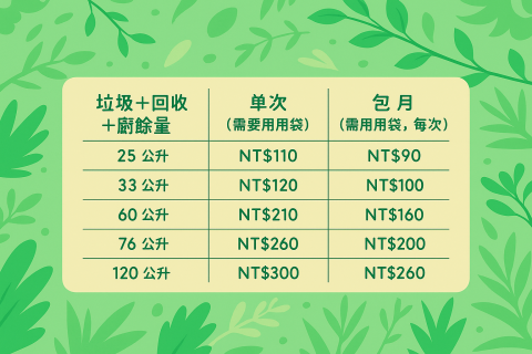 koalago 慵懶居家服務 - 價目表