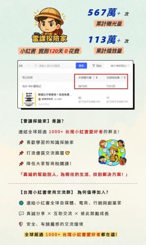 aicreativehubs - 實戰成績與介紹